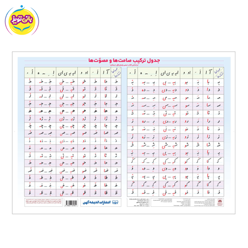 جدول ترکيب صامت ها و مصوت ها ابعاد  50*70 برند اندیشه کهن